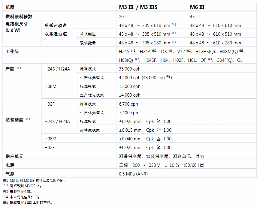 NXT III(圖1) NXT III(圖1)