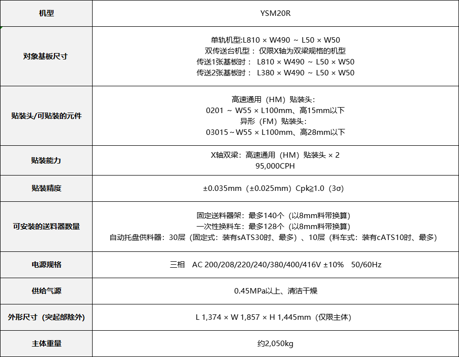 雅馬哈 YSM20R(圖1) 雅馬哈 YSM20R(圖1)