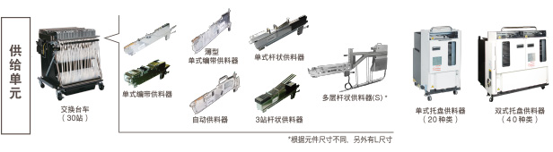 供給單元：交換臺車（30站）（單式編帶供料器, 薄型單式編帶供料器, 單式桿狀供料器, 自動供料器, 3站桿狀供料器, 多層桿狀供料器(S)* *根據(jù)元件尺寸不同，另外有L尺寸 / 單式托盤供料器（20種類） / 雙式托盤供料器（40種類）