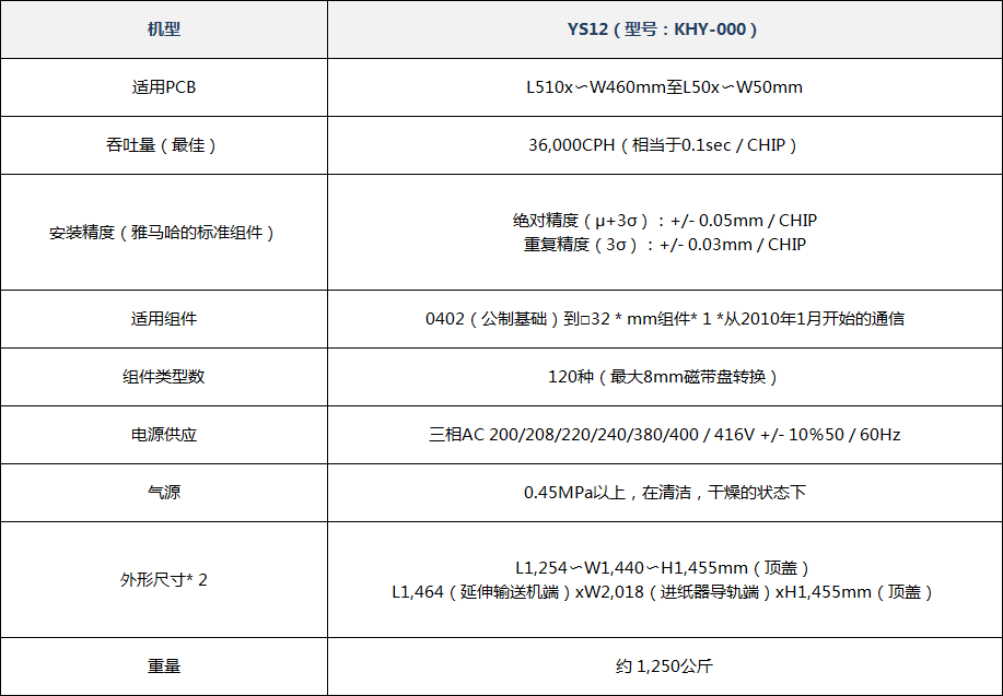 雅馬哈YS12(圖1) 雅馬哈YS12(圖1)