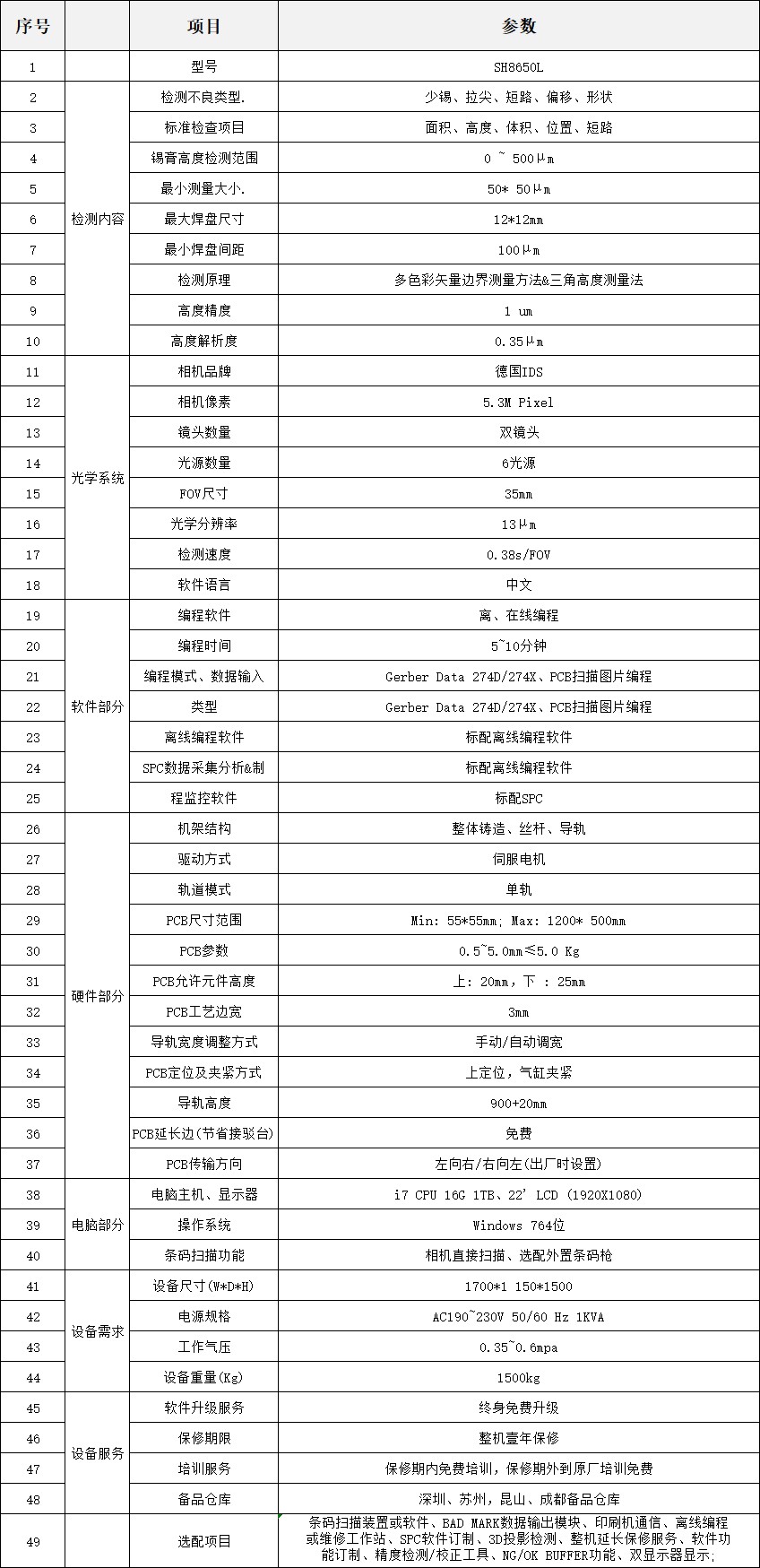 多功能型 SE500(圖1) SE500(圖1)