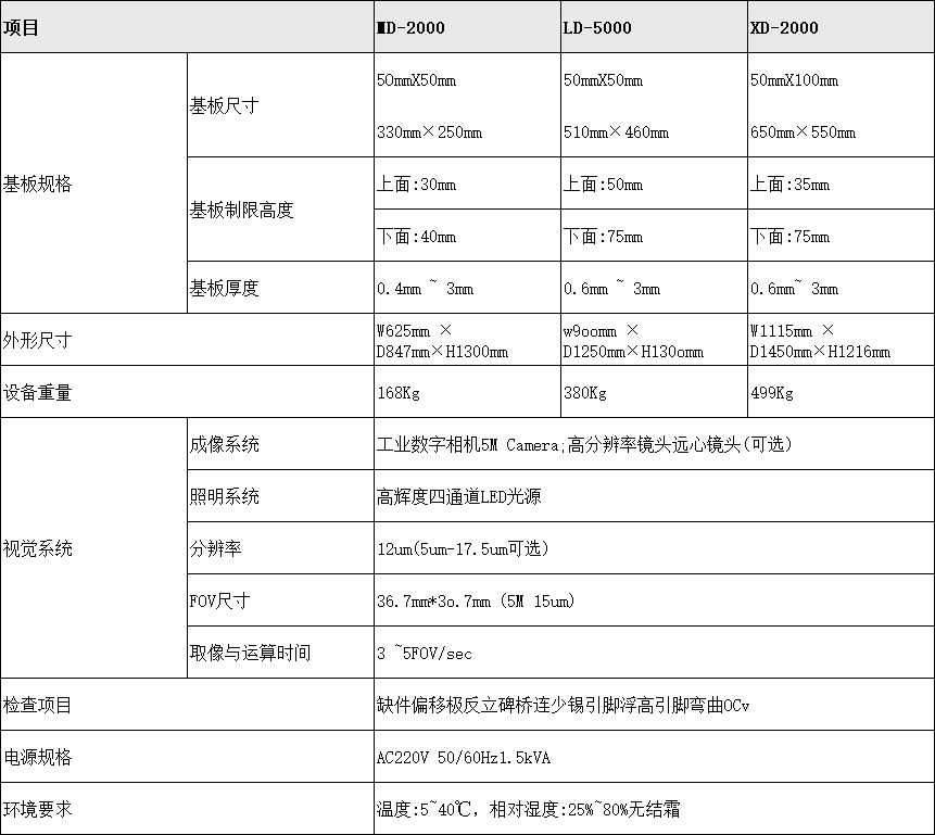 全新矩子AOI(圖1) 全新矩子AOI(圖1)